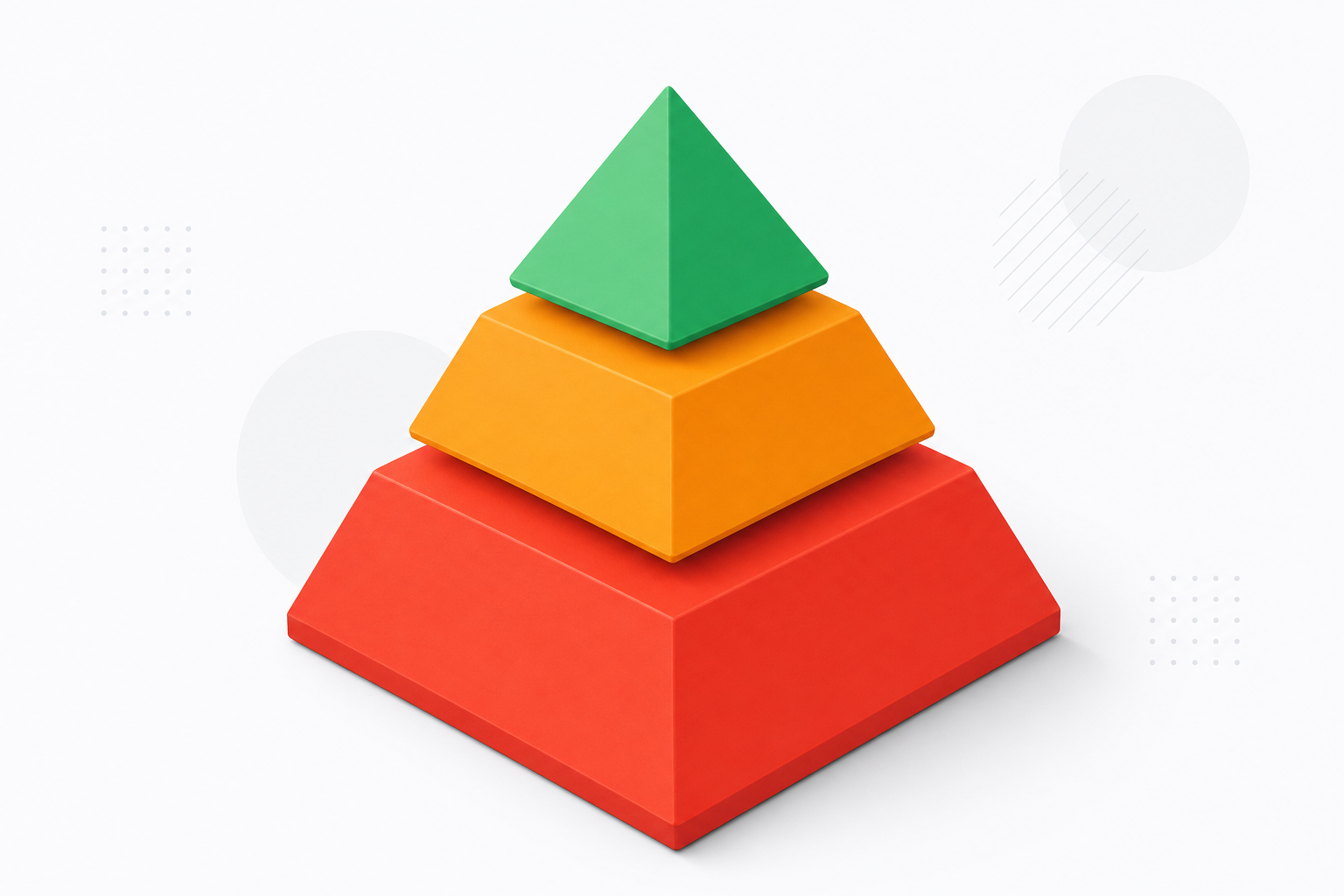 Three-layer pyramid: a large red commodity base, an amber leverage middle, and a small green irreplaceable top